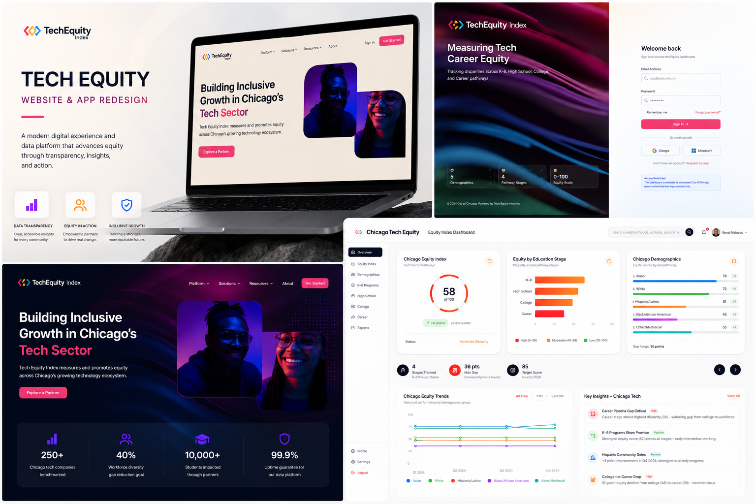 TechEquity_MockupScreen001